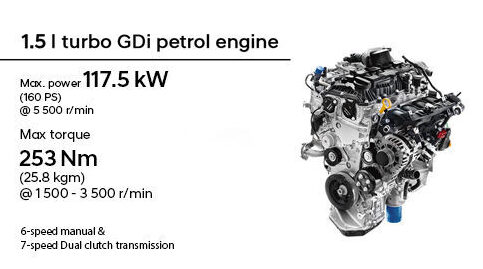 Hyundai Verna 2025 Engine