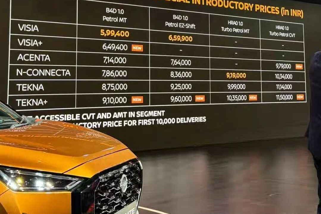 New Nissan Magnite 2025 Price