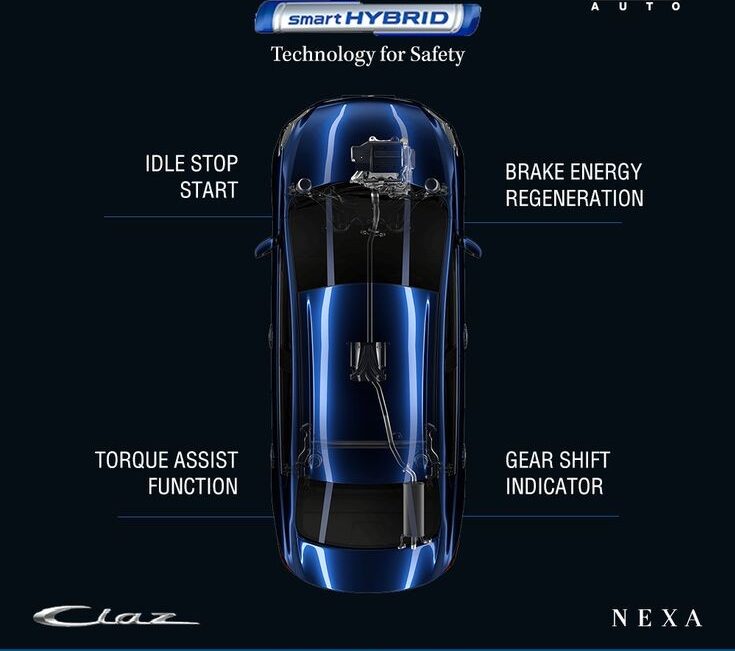 Maruti Ciaz 2025 