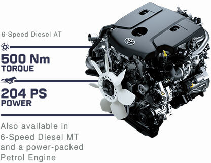 Toyota Fortuner Legender Facelif Engine